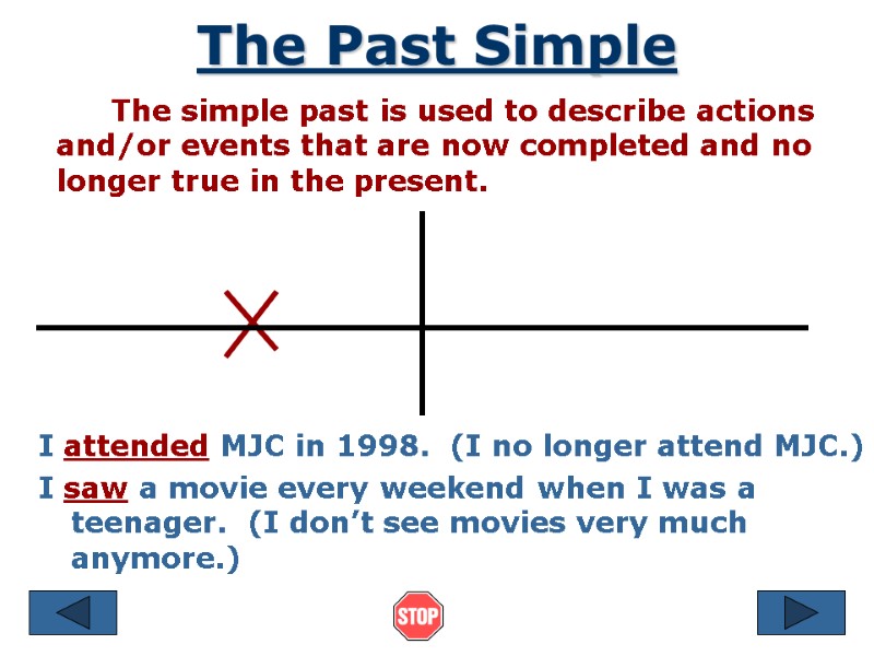 The Past Simple      The simple past is used to